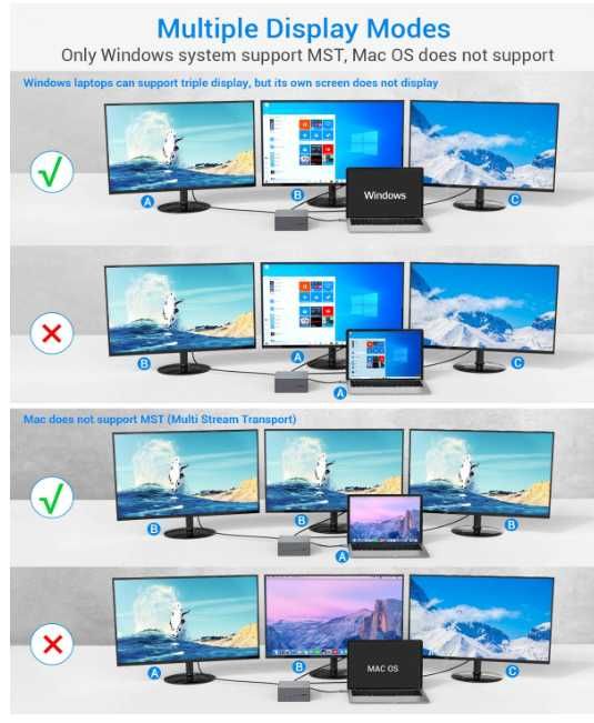 Docking station Totu TT-DC001A 4K Triple Display USB-C nou sigilat