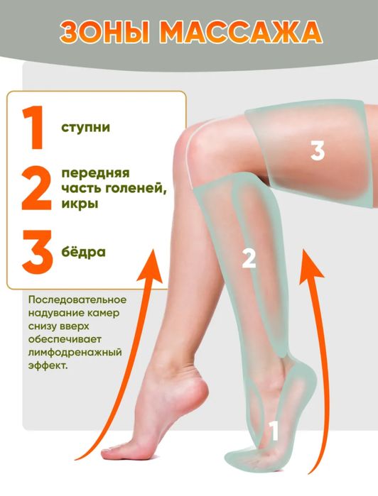 Массажер лимфодренажный для ног прессотерапия