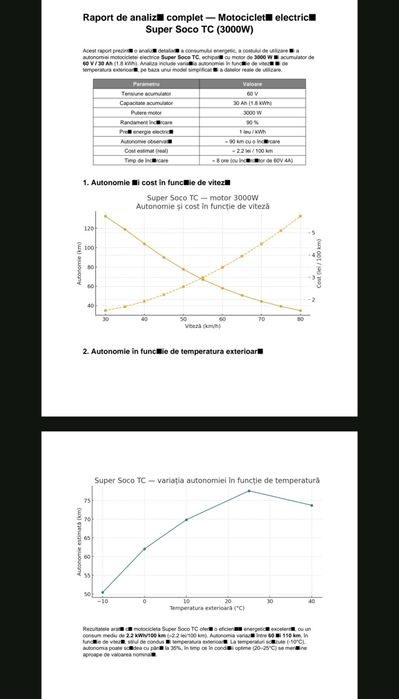 Super Soco TC motor electric