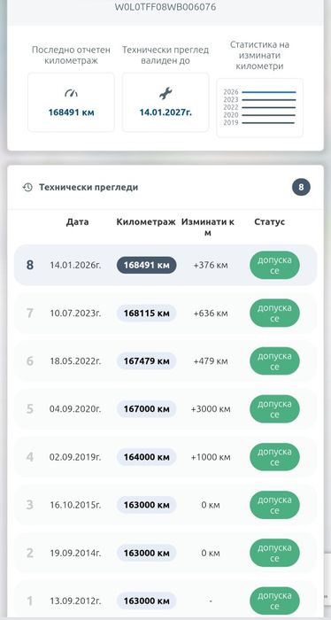 Opel Astra cabrio Bertone