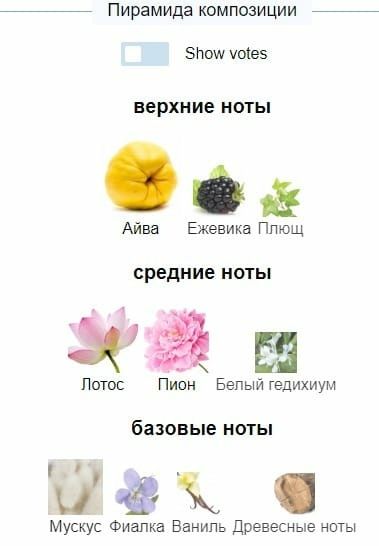 Парфюмированная вода