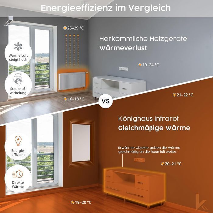 Panou incalzire infrarosu SHX 700W NOU 594 lei