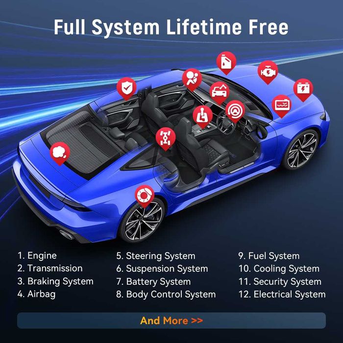 THINKCAR Diagnoza Auto Full Sistem + 5 Resetari OBD2 ThinkDiag Licenta