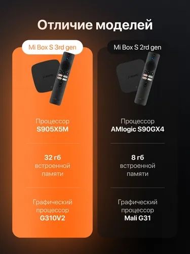 Xiaomi TV Box S 3rd Gen