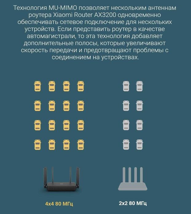 Xiaomi AX3200 Wifi router.Супермощный.чл