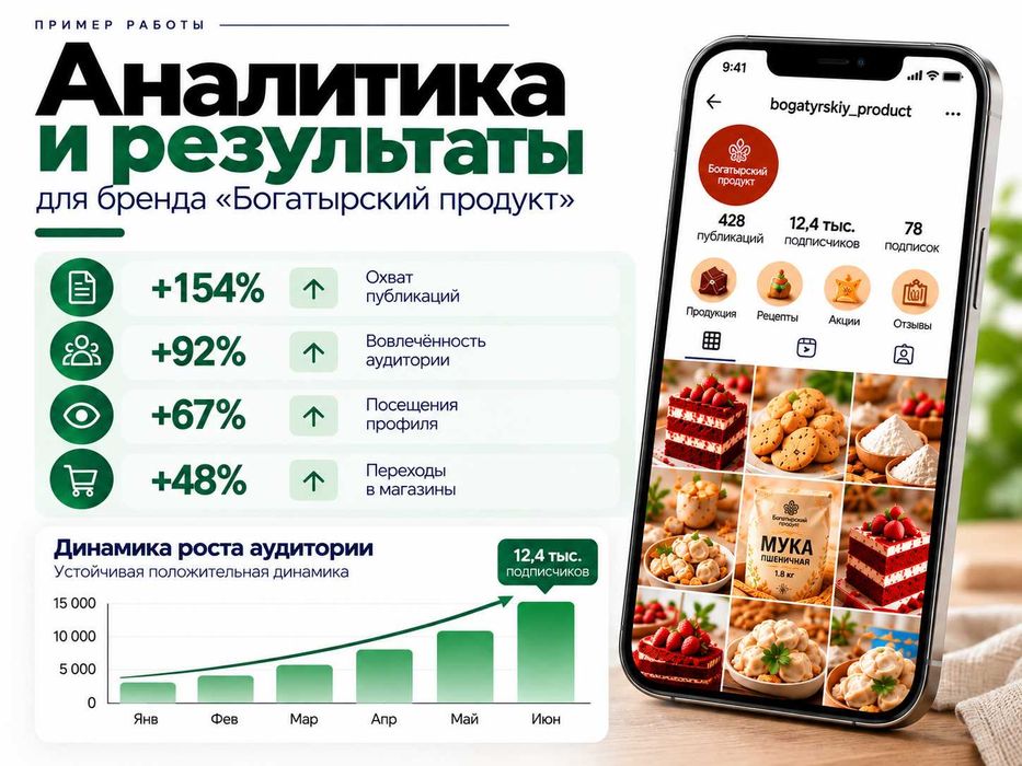 SMM-специалист | Ведение соцсетей