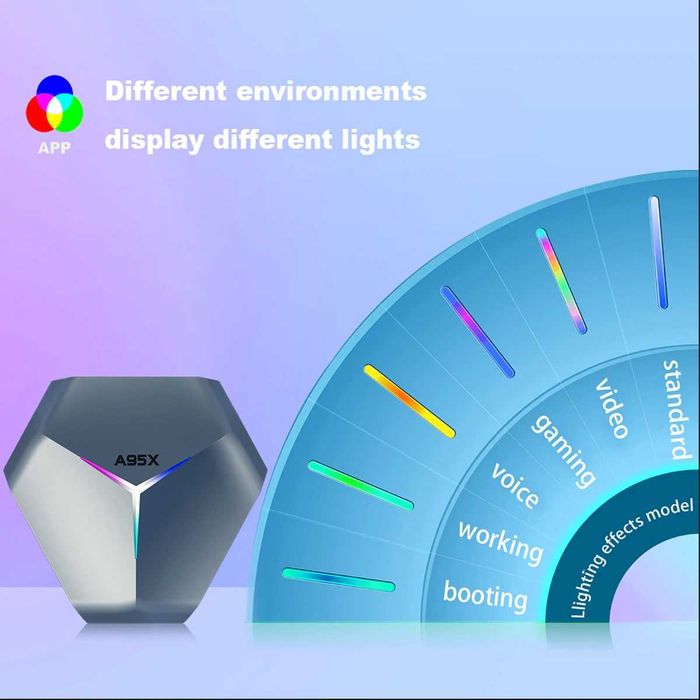 SMART TV BOX A95X F4 4/128 + 4 000 каналов бонус на 1 год (IP TV офиц)