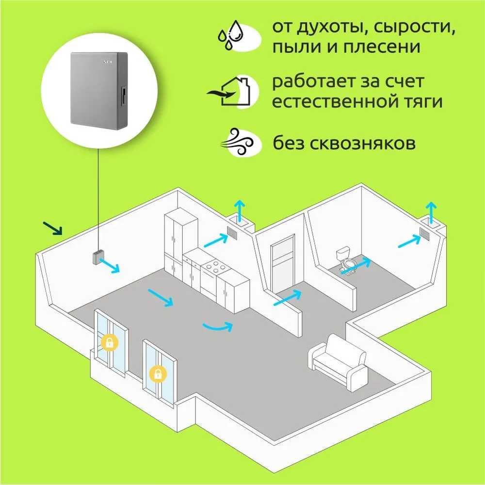 Приточный клапан, вентиляция, очиститель воздуха VAKIO/Вакио Kiv New: 1 499  000 сум - Вентиляция Ташкент на Olx