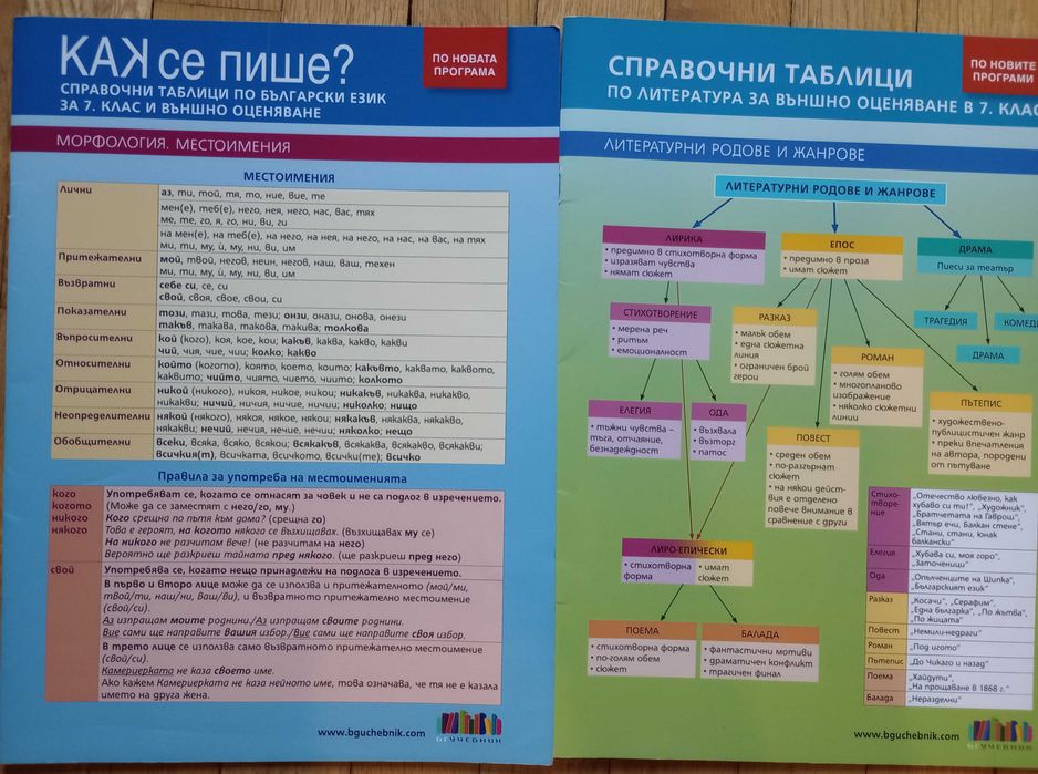 учебници и учебни помагала