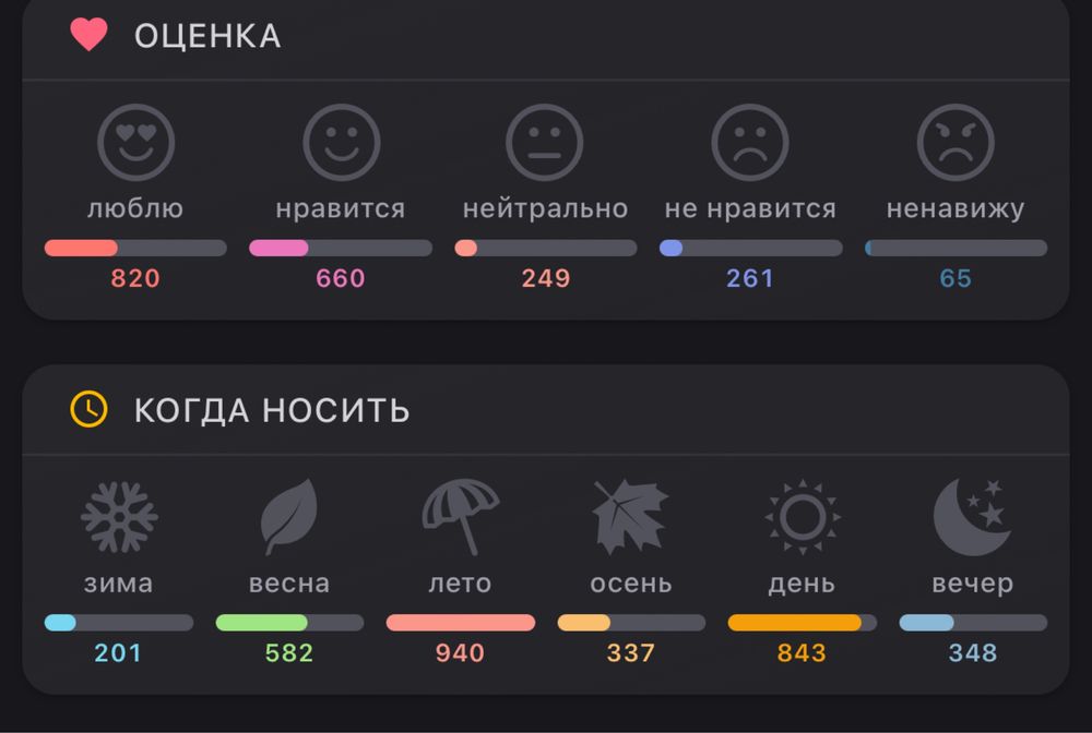 Продам духи Mancera Holidays