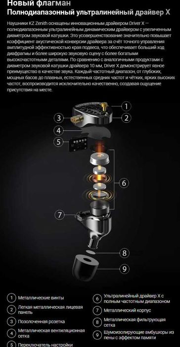 Новые запечатаные проводные наушники KZ Zenith Hi-Fi тюнинговая версия