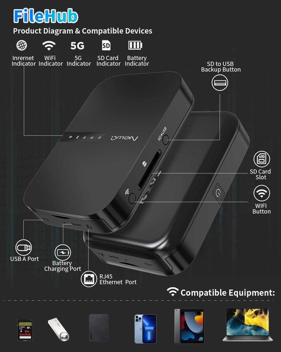 Рутер NewQ Filehub AC750 2в1 WiFi SD USB