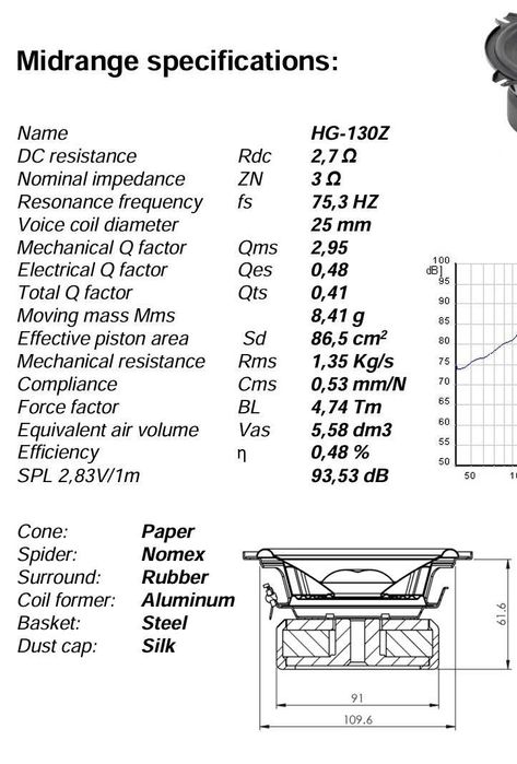 Difuzoare auto Focal Performance PC130 si Gladen Zero 130