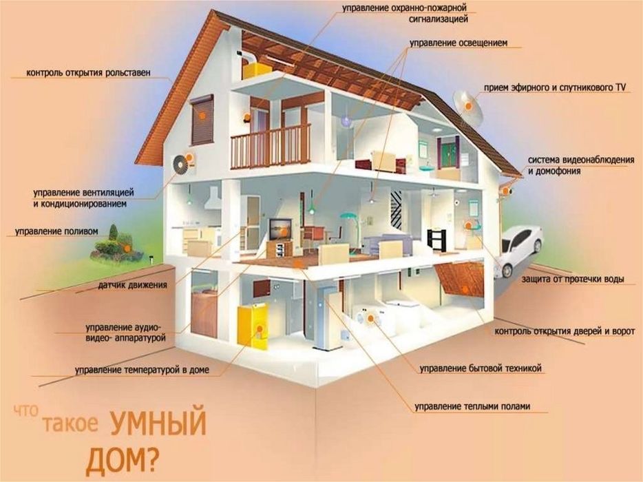 Умный дом. Электрик Сантехник