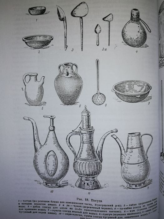 Археологические и этнографические работы Хорезмской эксп. Толстов.