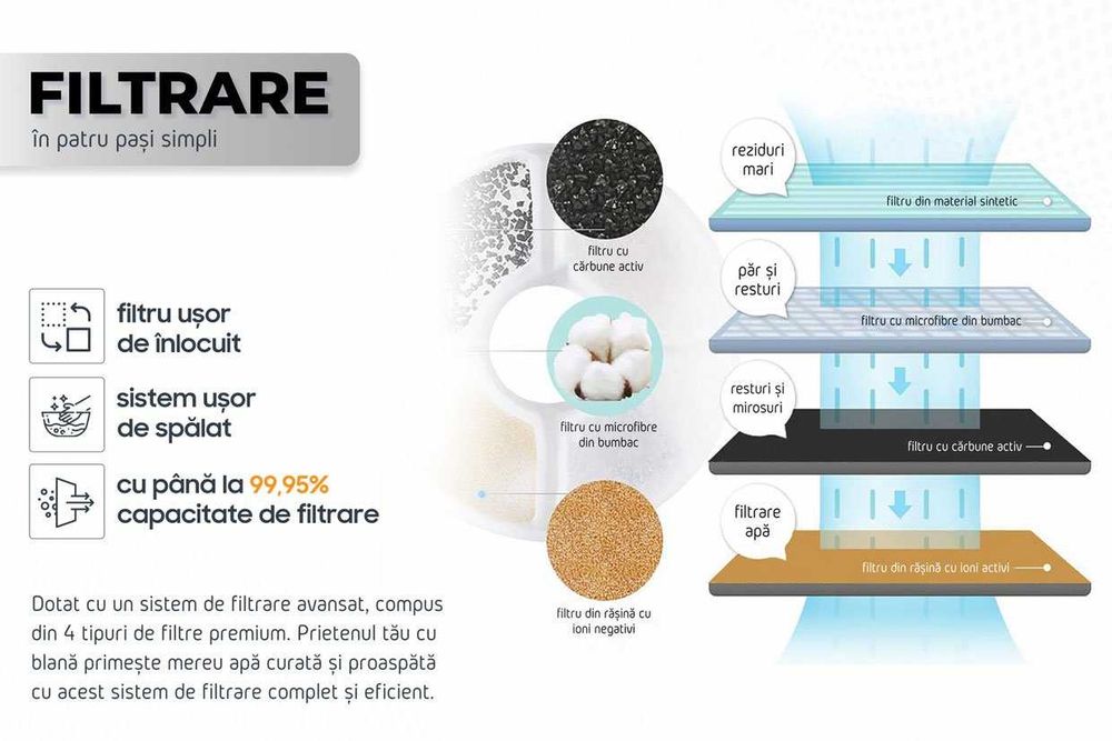 Fantana apa 2L pentru animale de companie