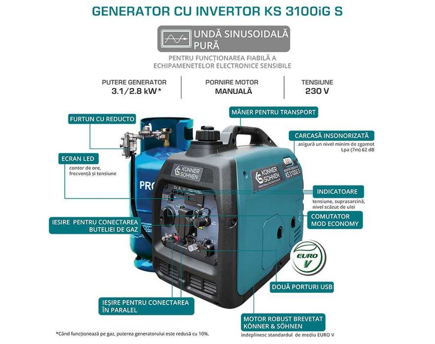 Generator de curent cu invertor silent 230V 3,1 kW Könner KS 3100iG S