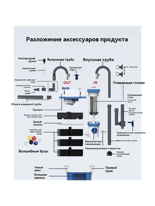 Продаётся Внешний Подвесной Фильтр SunSun YBF-600