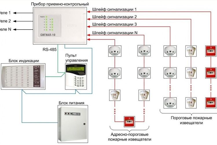 Пожарная сигнализация
