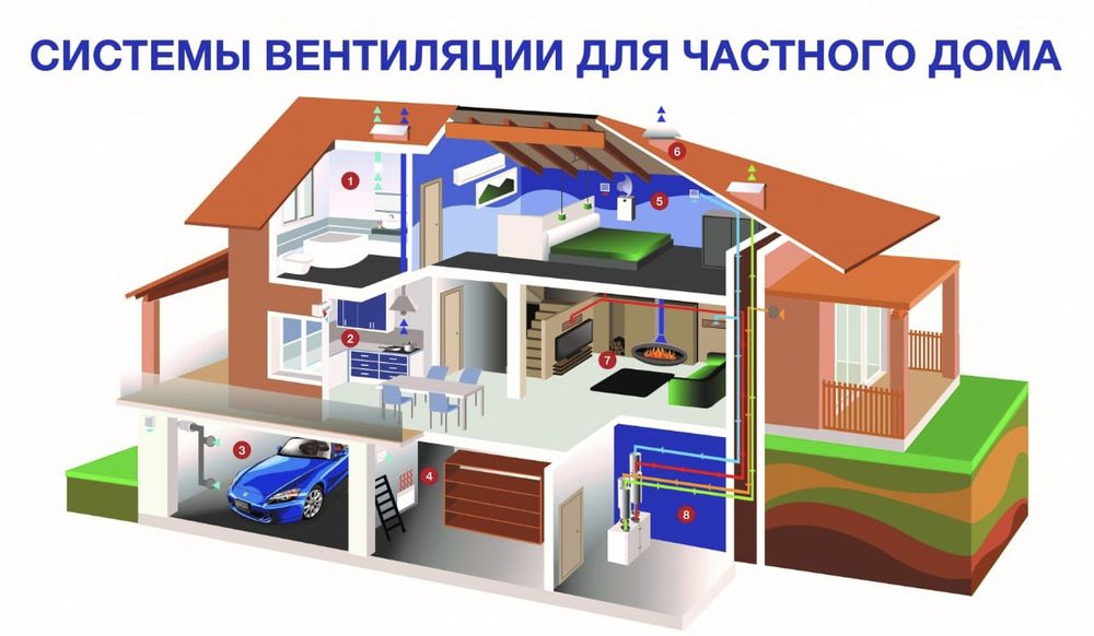 Монтаж систем вентиляции в частном доме под ключ