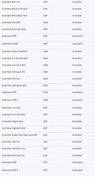 Ducati Scrambler 800 1100 2019- / Supersport 939 / 950 comutator