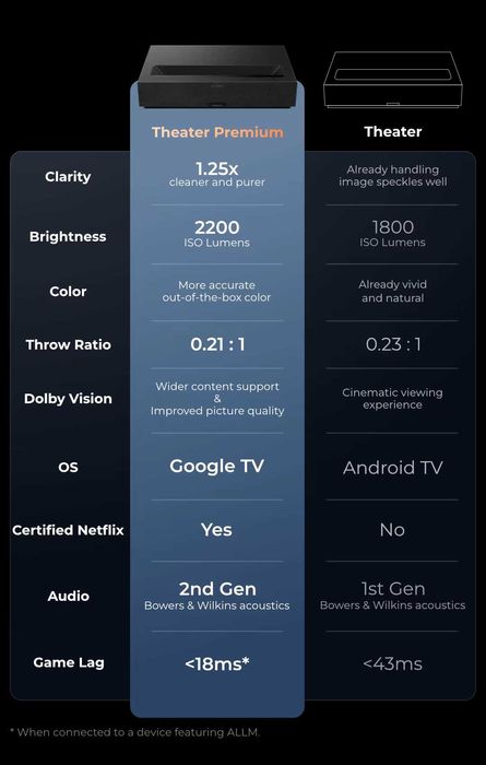Proektor Formovie (Fengmi) Theater Premium