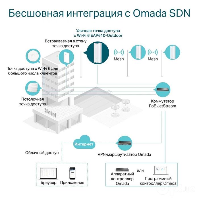TP-Link EAP610-Outdoor — уличная точка доступа Wi-Fi 6