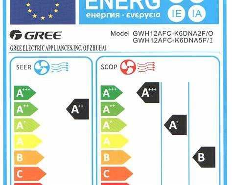 Чисто нов климатик Gree NORDIC 12 000 BTU WiFi A++ – лично предаване София