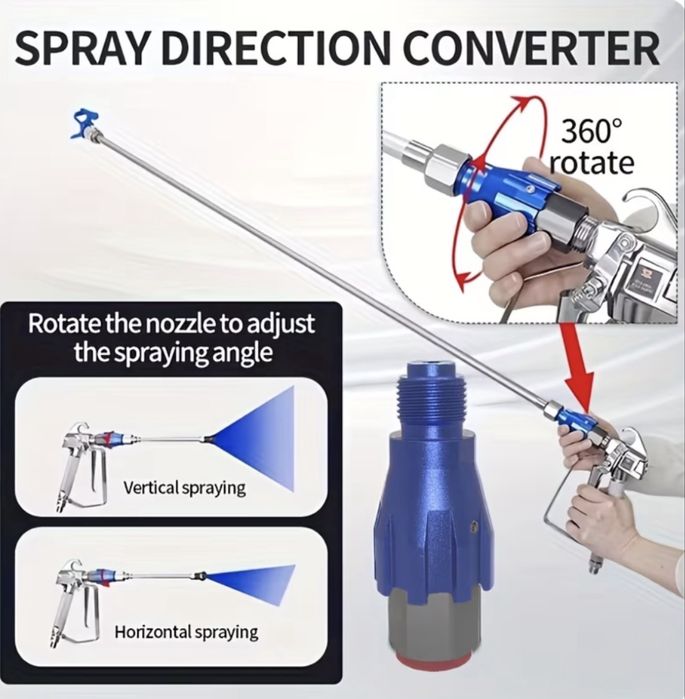 Накрайник 360 градуса за безвъздушни машини за боядисване и шпакловка!