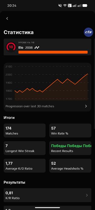 Faceit account 10 lvl, with verification.