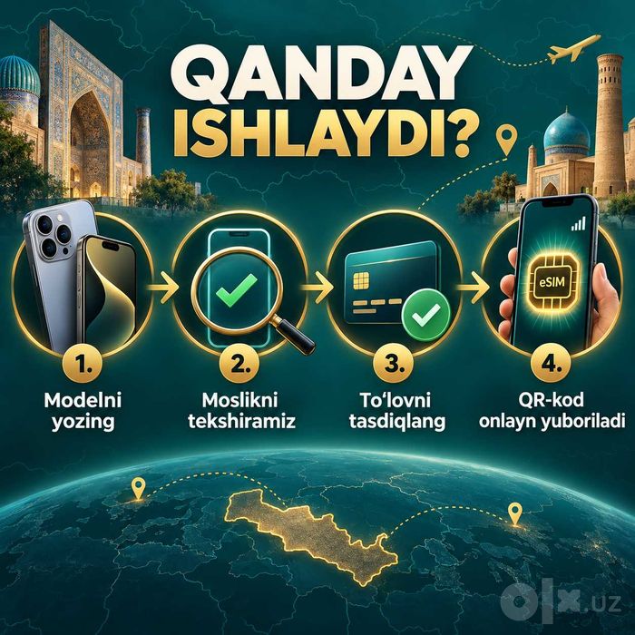 eSIM Saudiya / Саудовская Аравия — 3 GB, 15 kun, Umra
