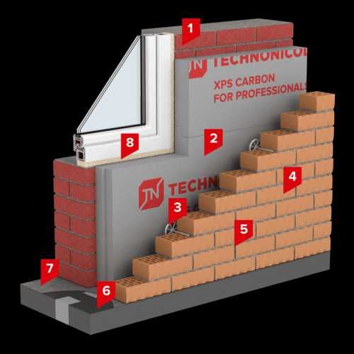 пеноплекс XPS Технониколь CARBON ECO