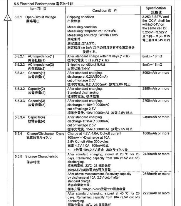 Батерия Sony Murata 18650 VTC6 3000mAh 15C 30A