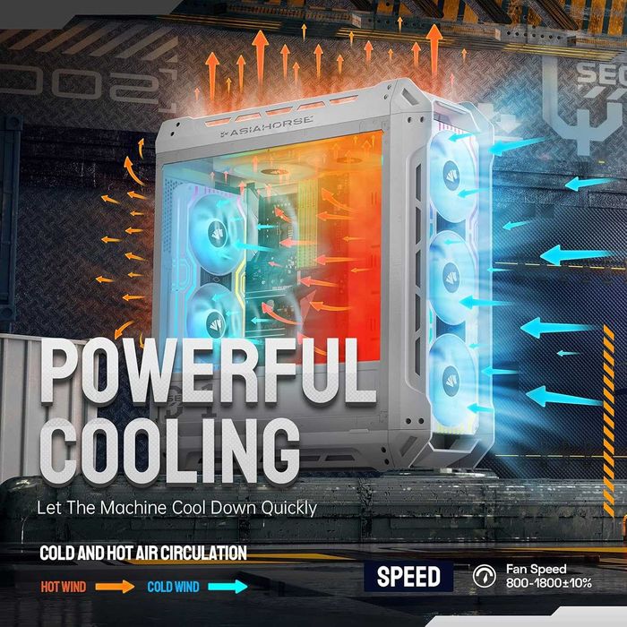 AsiaHorse Ventilator carcasă PC 2 în 1,ARGB 2x120 mm 48 LED adresabile