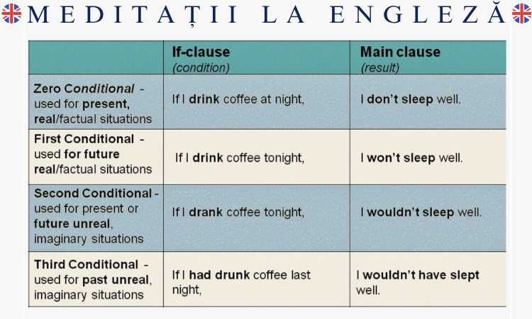 Cursuri de Engleză - The English Teacher you have been looking for!