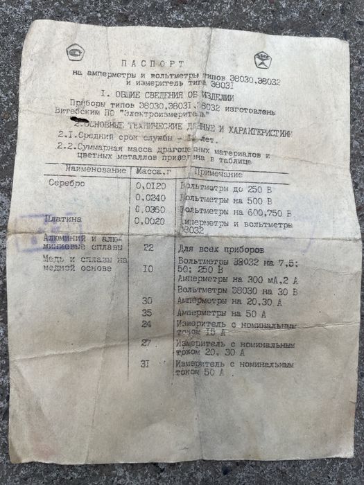 Амперметр, реле СССР ПЭТВ-Т-2-4 и реле  утечки новый