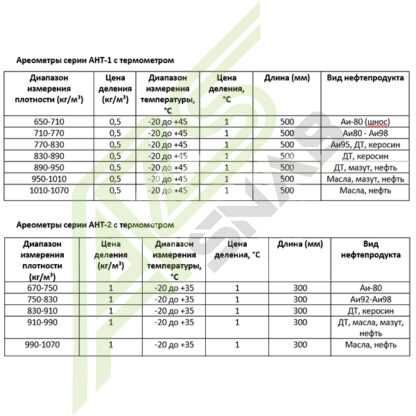 Ареометр АНТ-1, АНТ-2 и цилиндр для них