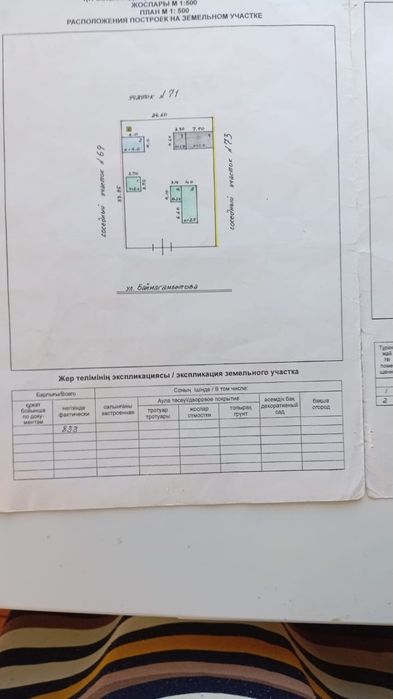 Продам дом 2х комнот