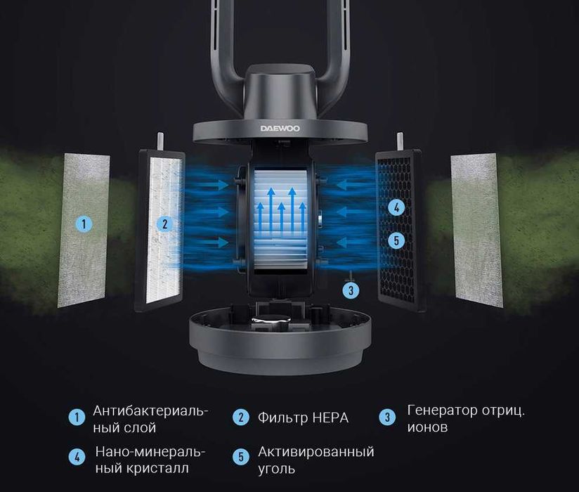 Продаю новые воздухоочистители Daewoo F9 Max