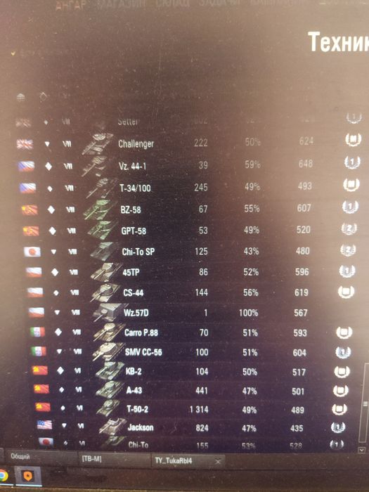 Танки .продам аккаунт