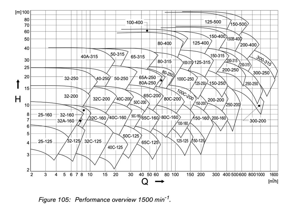 Pompa apa pentru irigații sau balastiera, 2.2kW, 125mc/h