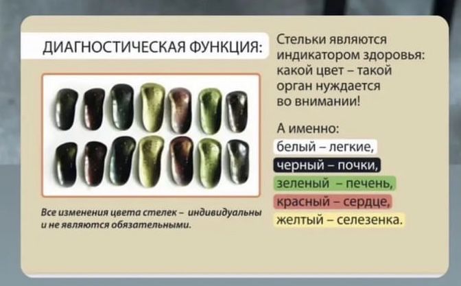 Стельки лечебные