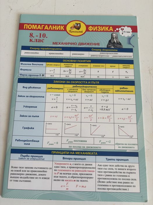 Помагало по физика 8-10 клас