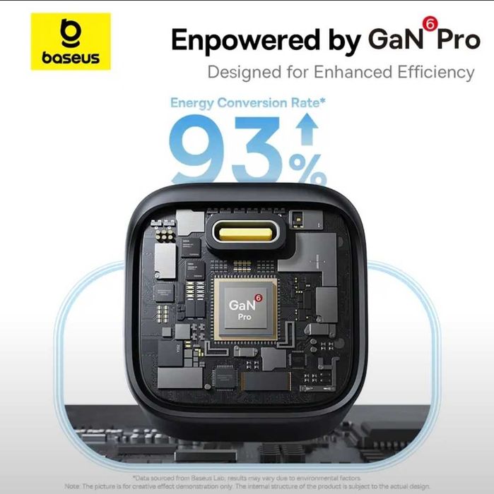 Baseus 45W GaN⁶ Pro PicoGO Ultra Mini Air Type-C For iPad/iPhone 15 16