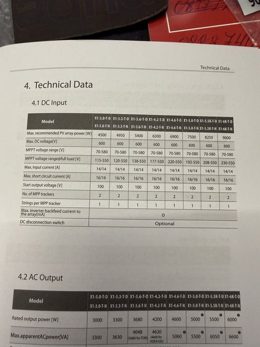 мрежови инвертор 6000 вата