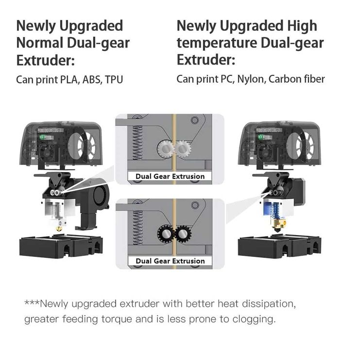 Imprimanta 3D Qidi X-plus II