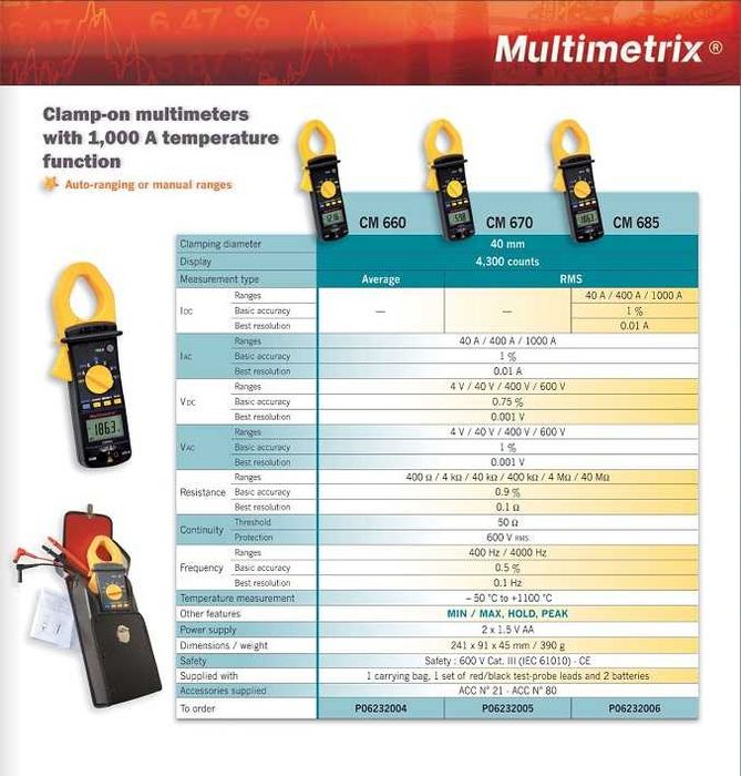 Clampmetru Multimetru profesional AC/ DC True RMS Chauvin Arnoux Multimetrix