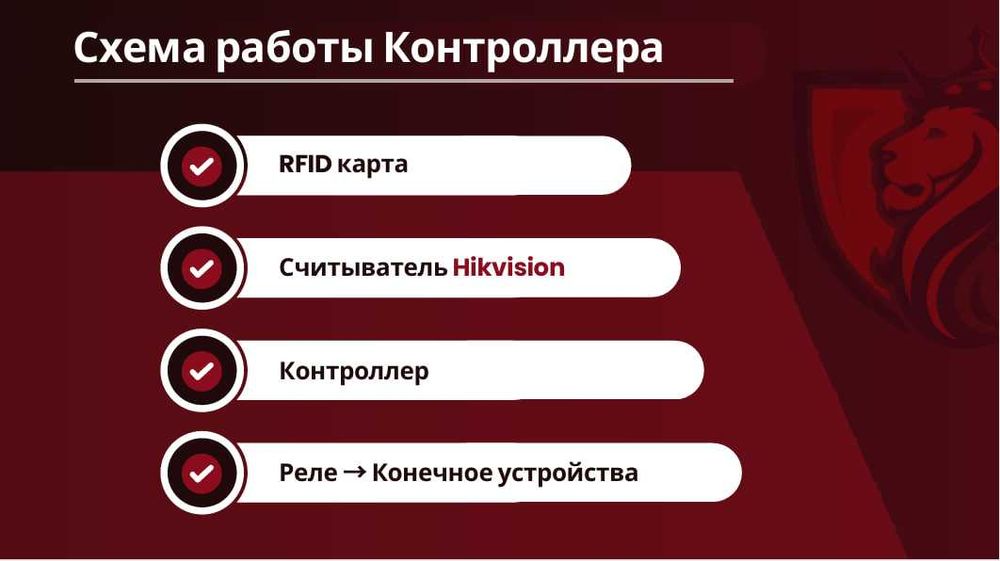 Ограничение доступа в лифт по картам (для ТСЖ и ЖК)