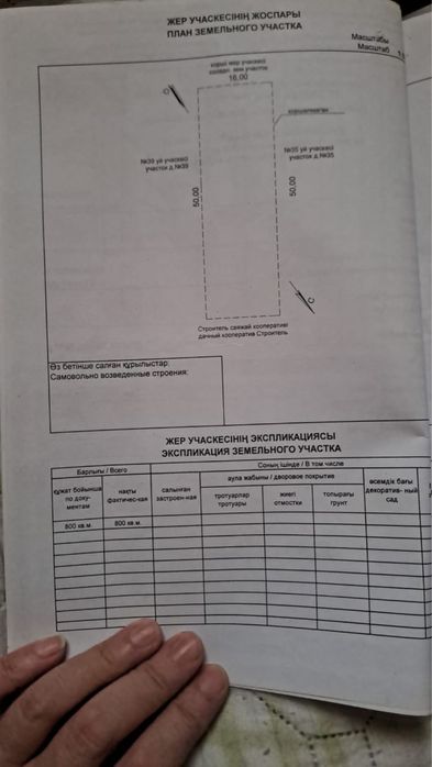 Жер сатылады Сабалақта