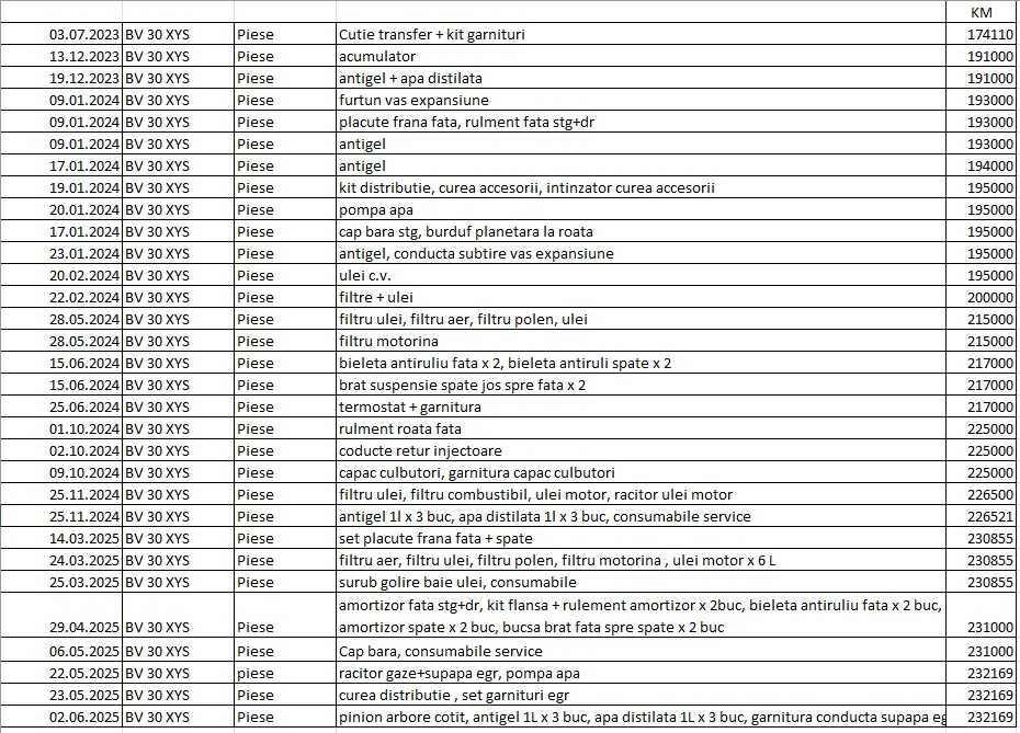 Ford Kuga Titanium 2.0 D 4x4 automata / TVA deductibil